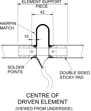 Feed Point