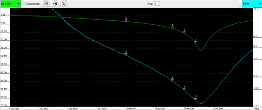 Measured SWR